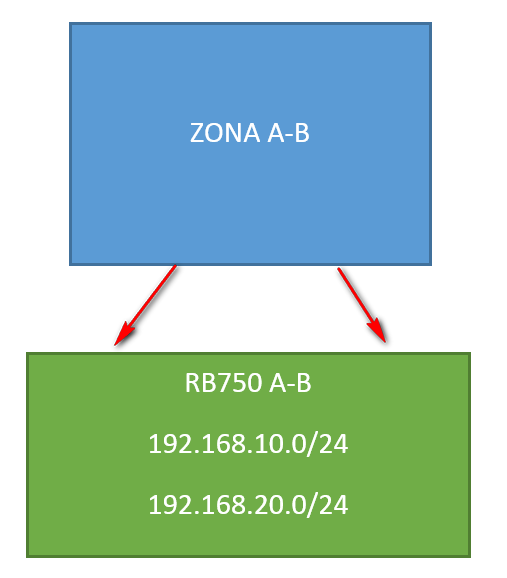 Solucion 1 router zona ab