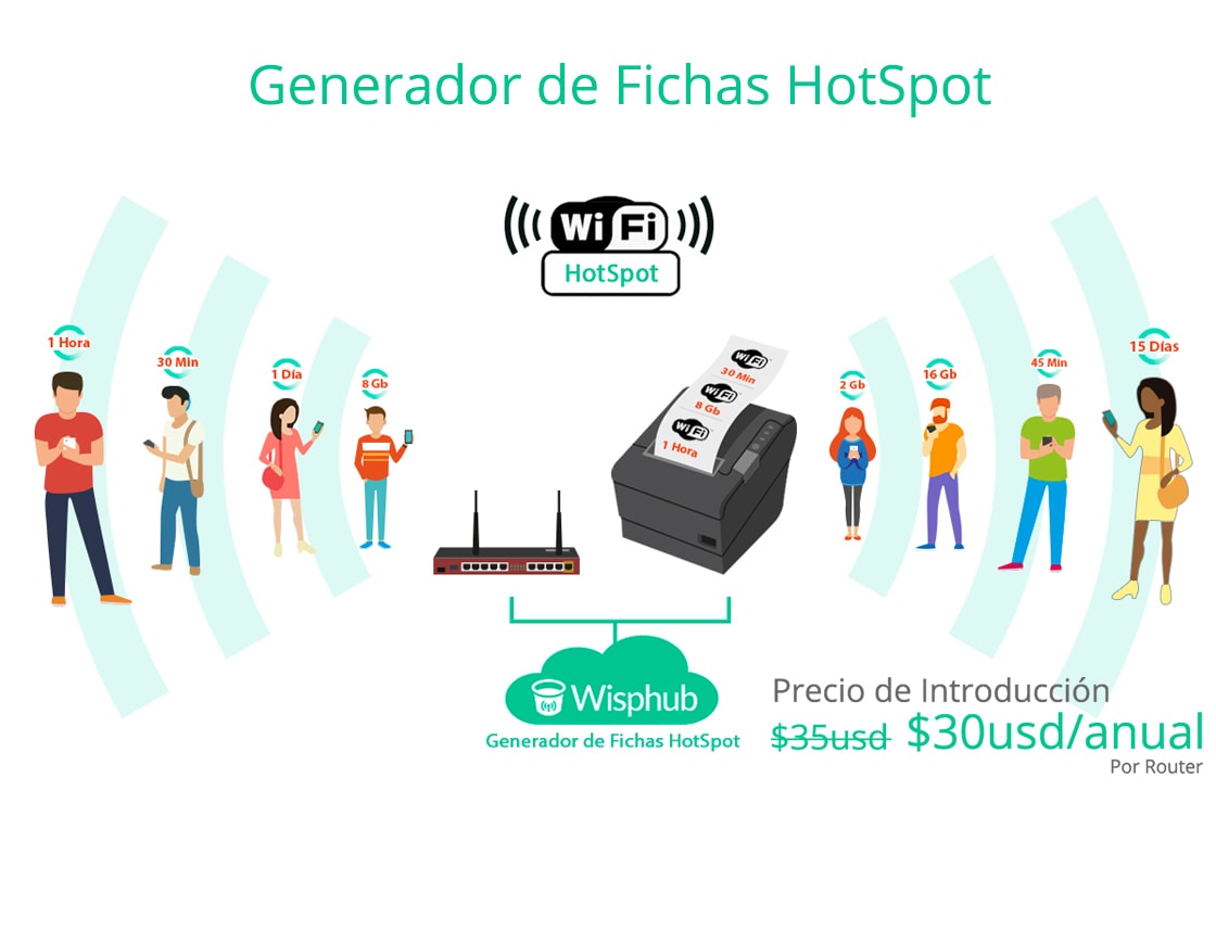 Wisphub: Generador fichas hotspot