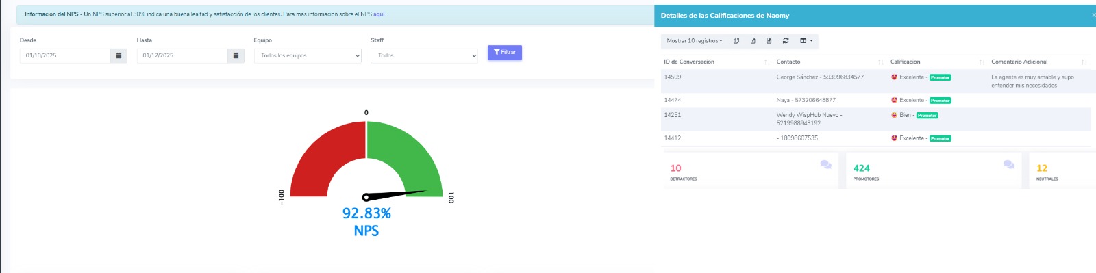 Encuestas NPS y calidad de atención