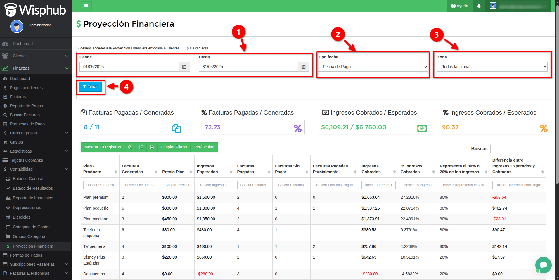 Filtros de Proyección Financiera
