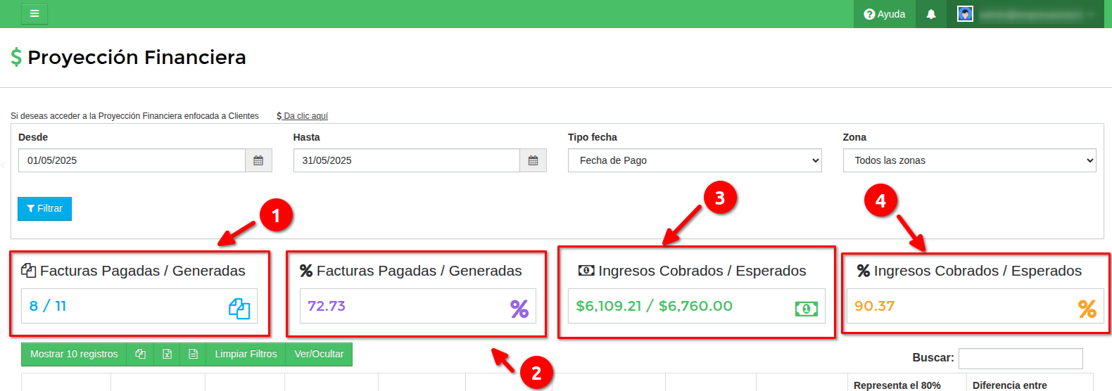 Dashboard de Proyección Financiera