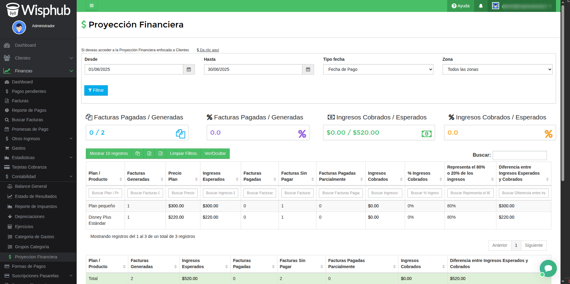 Proyección Financiera enfocada a Facturas