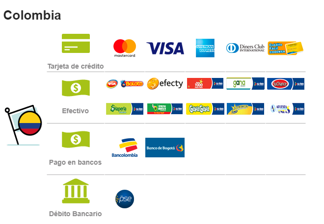Forma de pago payu colombia - Wisphub.net